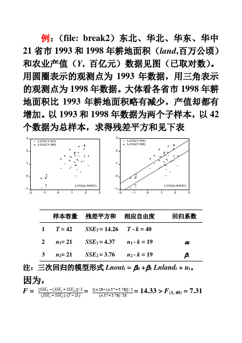 第5章 动态回归与误差修正模型(案例)汇总