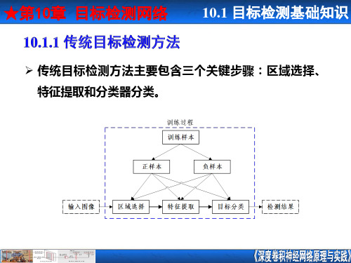 目标检测网络