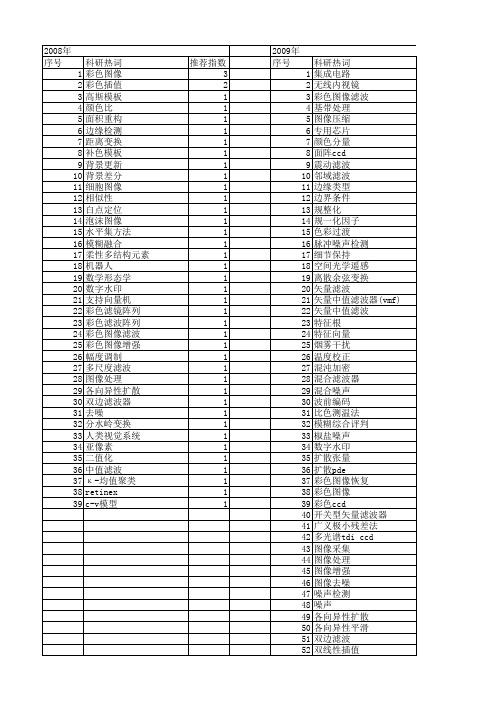 【国家自然科学基金】_彩色图像滤波_基金支持热词逐年推荐_【万方软件创新助手】_20140730