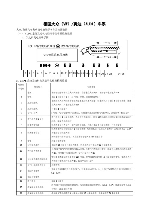 第一节大众车系