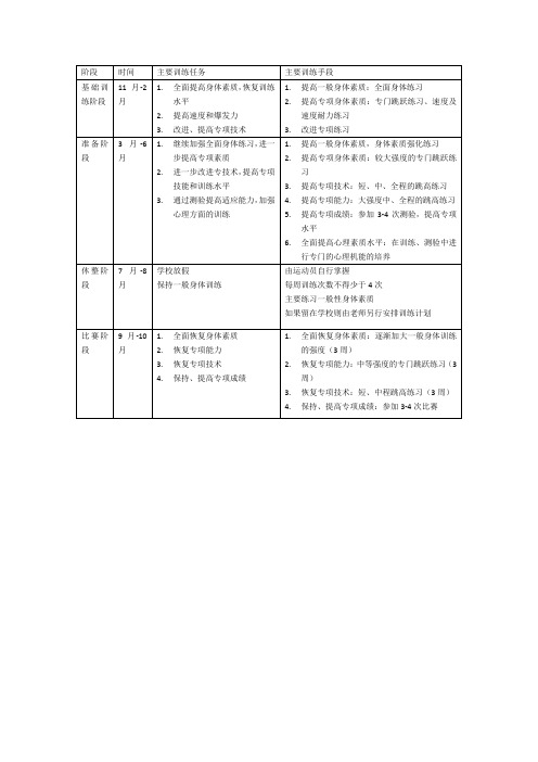 跳远年度计划训练安排