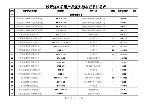 煤安标志新汇总1