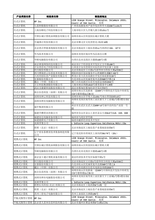 第十九期节能产品政府采购清单销售联系表