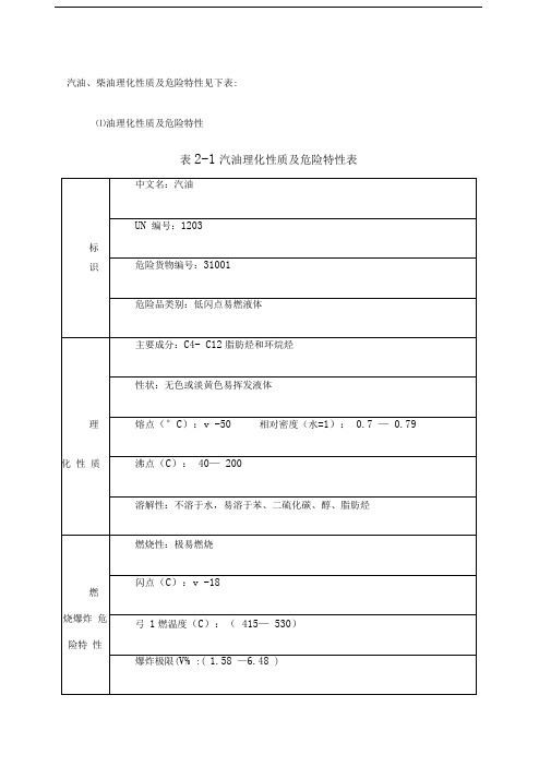 汽油、柴油理化性质及危险特性