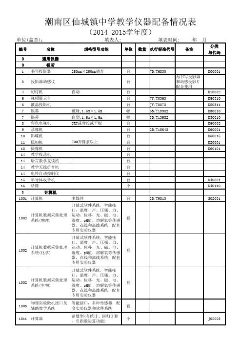 84.1、中学教学仪器配备情况表汇编