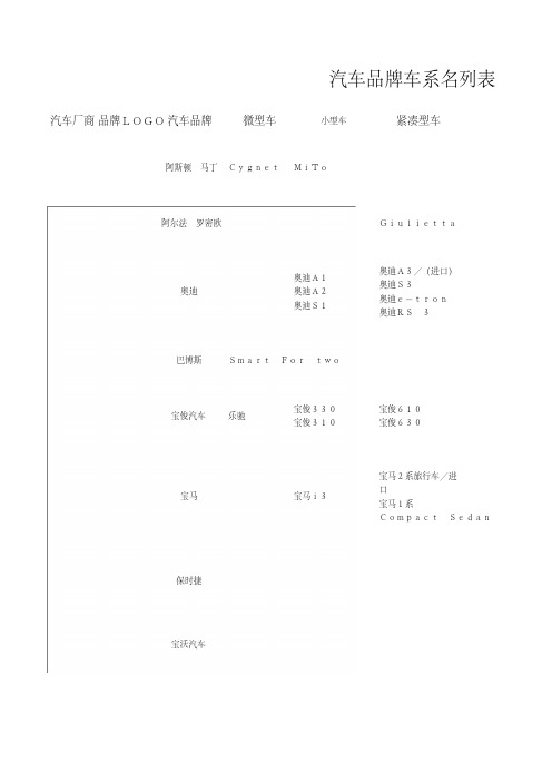 汽车品牌车系名列表2016更新