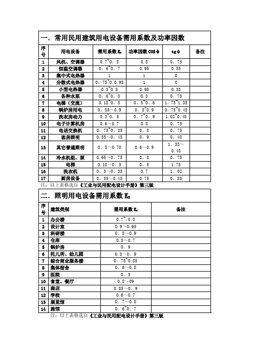 建筑电气常用需用系数及功率因数表