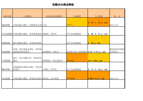 花梨木分类及特征表