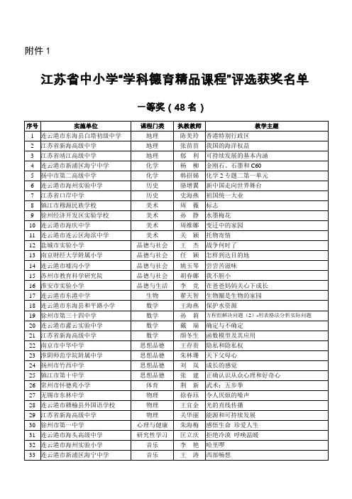 江苏省中小学“学科德育精品课程”评选获奖名单