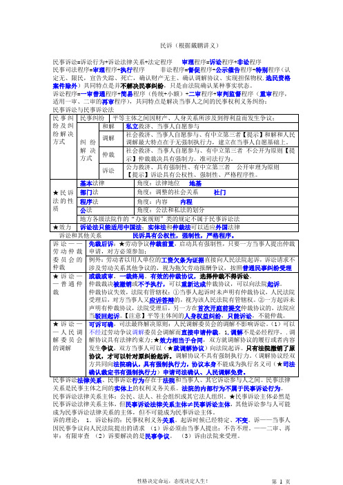 民诉戴鹏学习笔记(DOC)