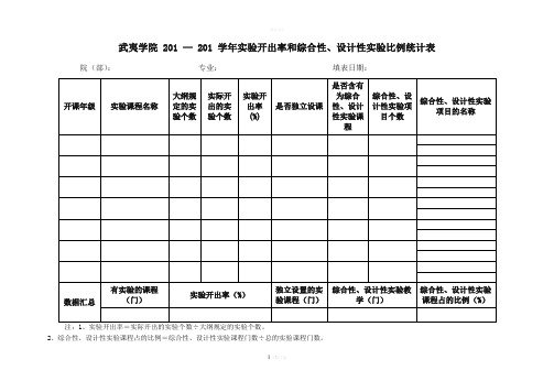 武夷学院实验开出率和综合性、设计性实验比例统计表