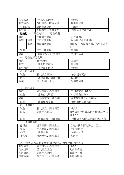 表格中医妇科学表格版