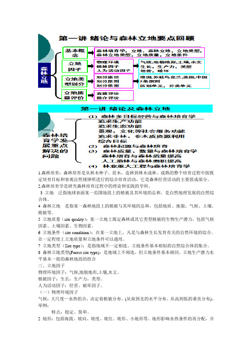 森林培育