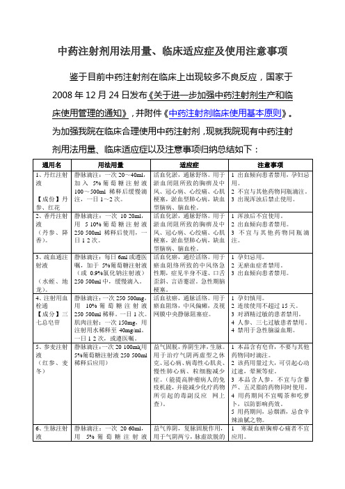 中药注射剂用法用量、临床适应症及使用注意事项(最新修订)