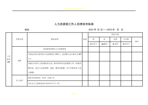 人力资源部工作人员绩效考核表