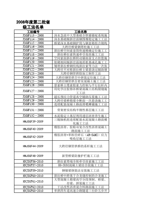 湖南省省级工法汇总2008-2015