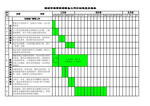 酒店市场营销部筹备工作计划进度安排表