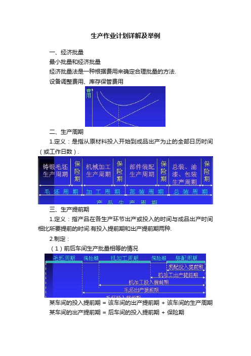 生产作业计划详解及举例