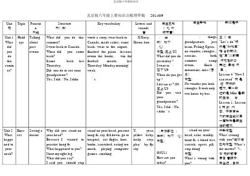 北京版六年级知识点