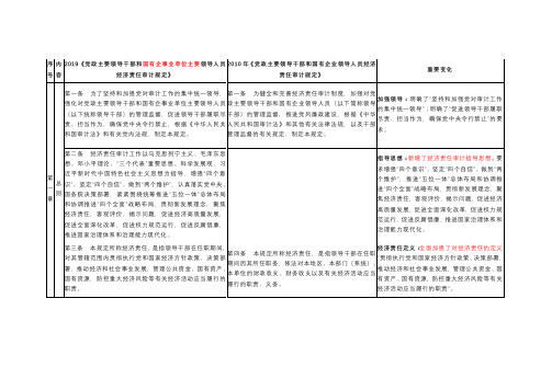 2019经济责任审计规定与2010经济责任审计规定新旧对比