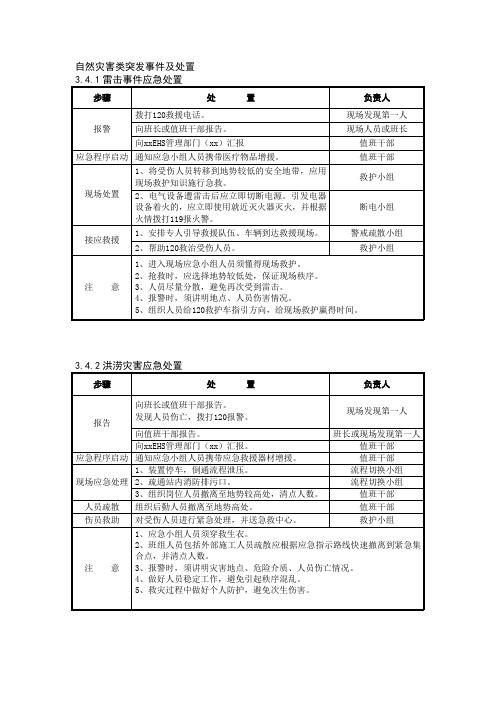 自然灾害类突发事件及处置