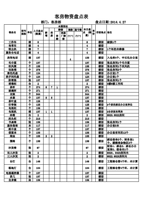 客房物资盘存表