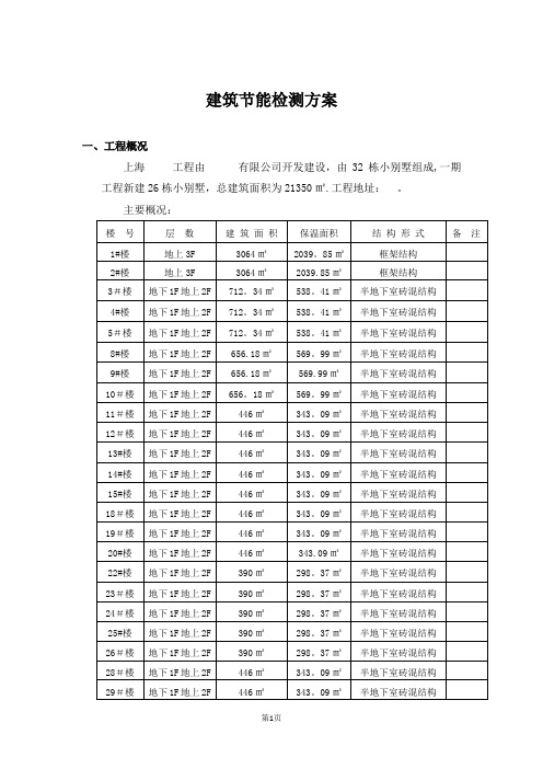 建筑节能检测方案