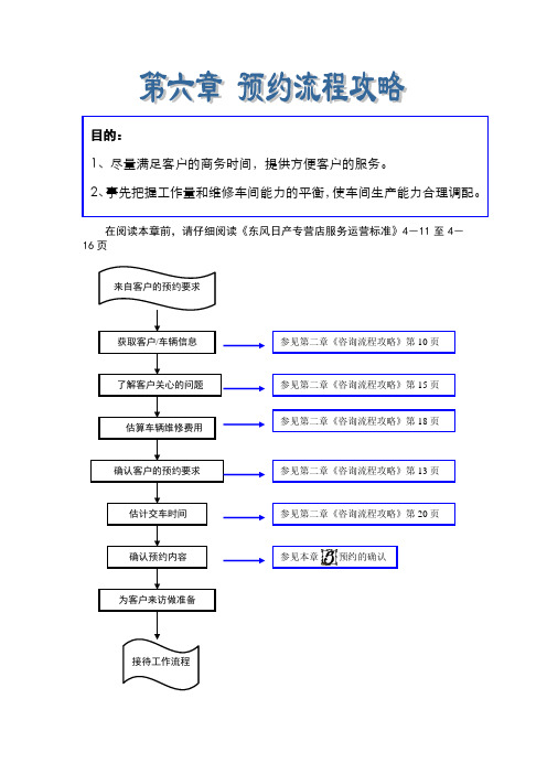 SA应对指导手册预约流程