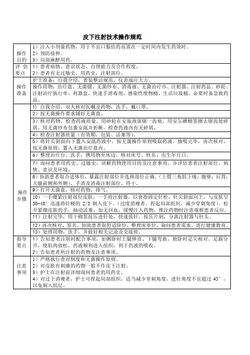 皮下注射技术操作规范