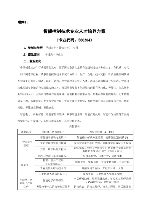 智能控制技术专业人才培养方案