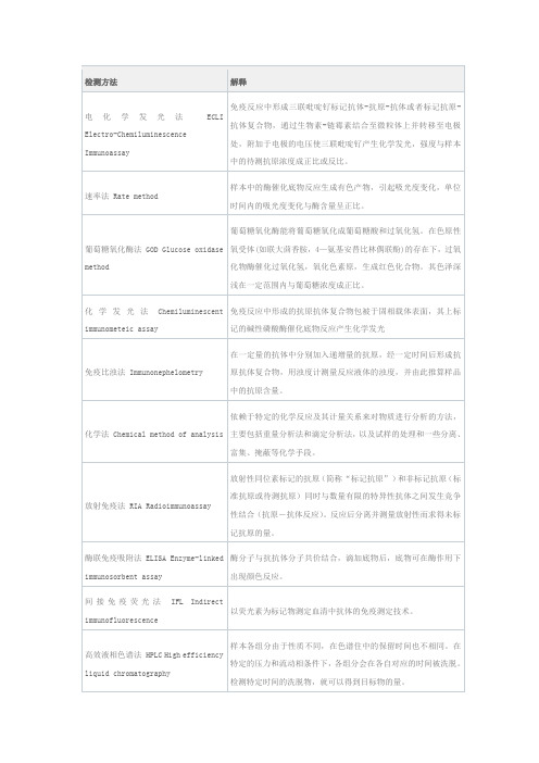 检验科常用检测方法原理