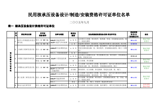 民用核承压设备设计制造安装资格许可证单位名单