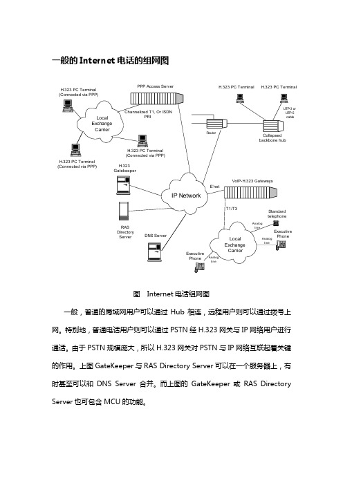 一般的Internet电话的组网图