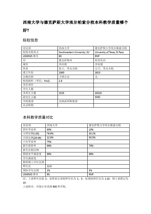 西南大学与德克萨斯大学埃尔帕索分校本科教学质量对比