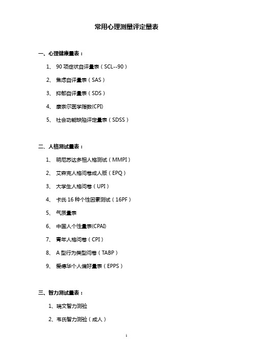 常用心理测量评定量表