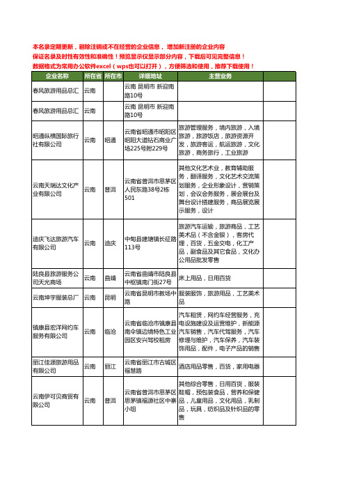 新版云南省旅游用品工商企业公司商家名录名单联系方式大全42家