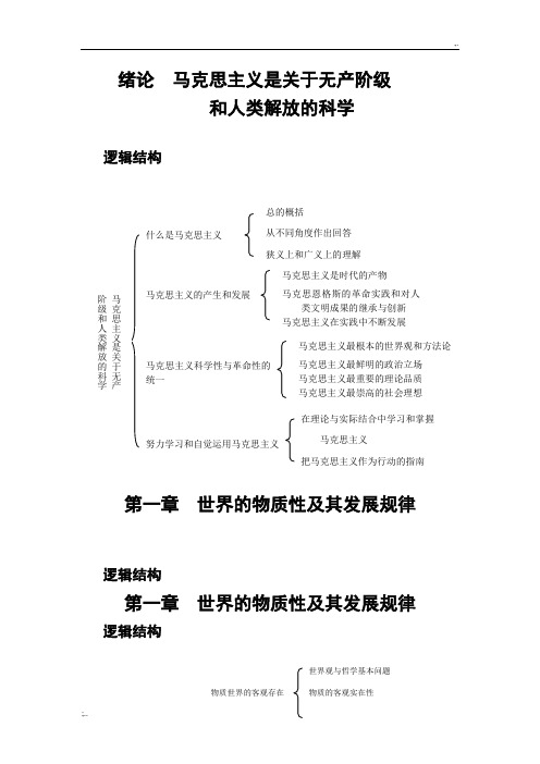 马克思主义哲学基本原理(框架结构)