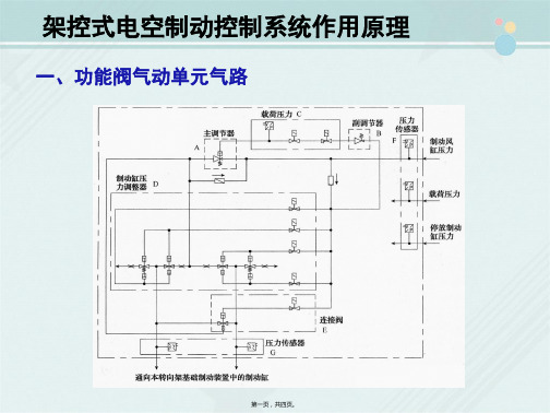 城市轨道交通车辆技术《架控式电空制动控制系统作用原理》