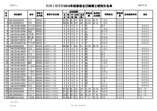 2015西南交通大学机械工程学院研究生录取名单含保送生