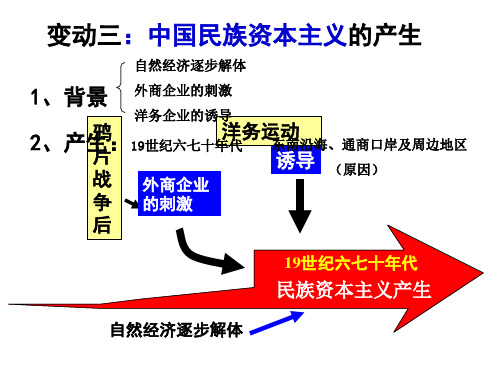 历史必修二第七课