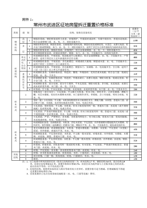 常州市武进区征地房屋拆迁重置价格标准