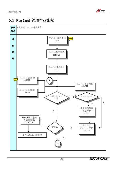 7ASF-RUNCARD管理介绍