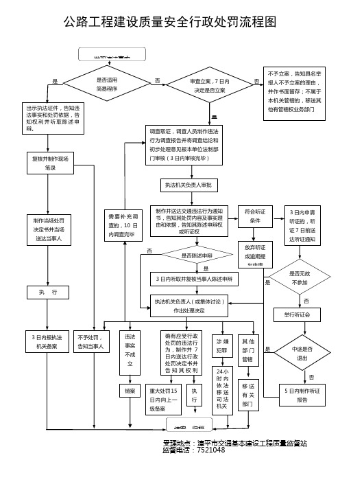 公路工程建设质量安全行政处罚流程图