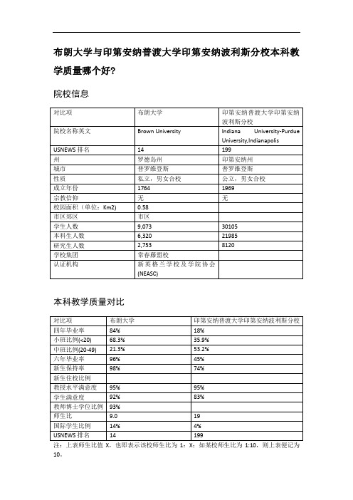 布朗大学与印第安纳普渡大学印第安纳波利斯分校本科教学质量对比