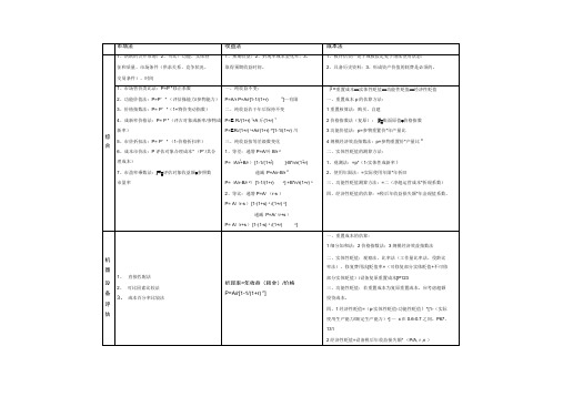 资产评估常用公式