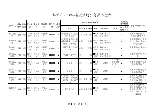 2016安徽公务员蚌埠市考试录用公务员职位表