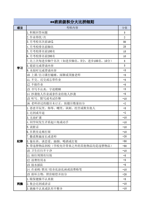 班级小组积分细则