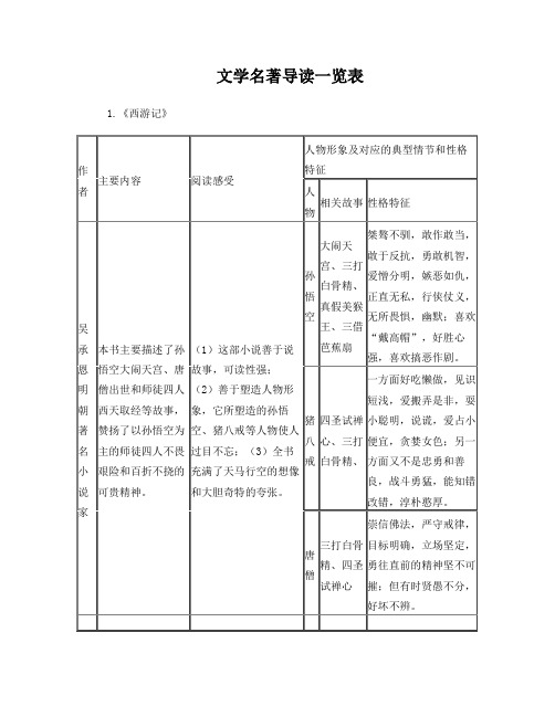 文学名著导读一览表