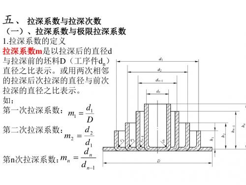 拉伸模经典资料教材