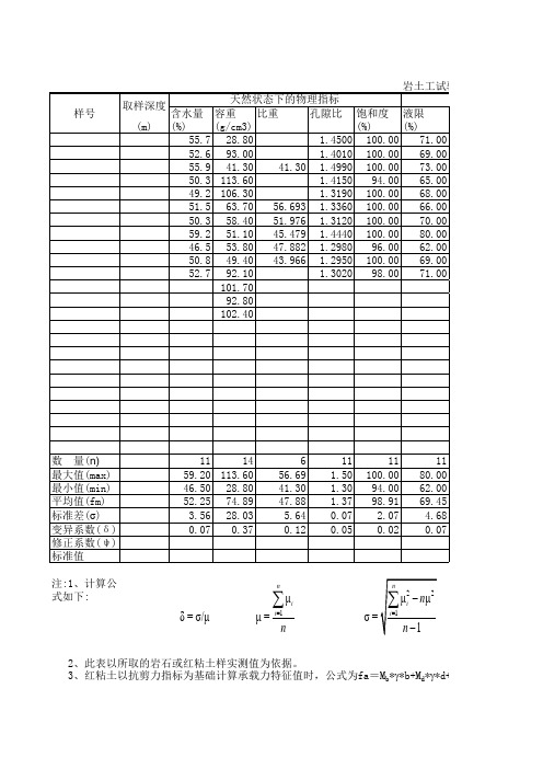 地基承载力标准值计算表格(填数据即可)